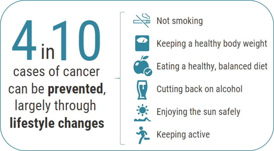 Cancer lifestyle infographic