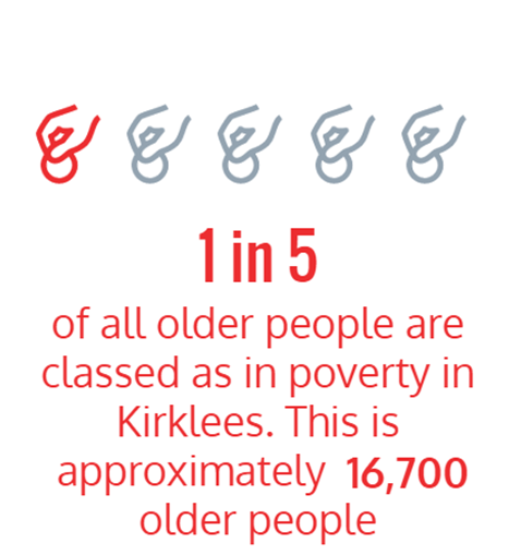 Older people in poverty