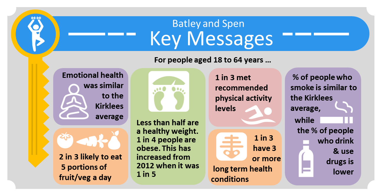 Living well key messages