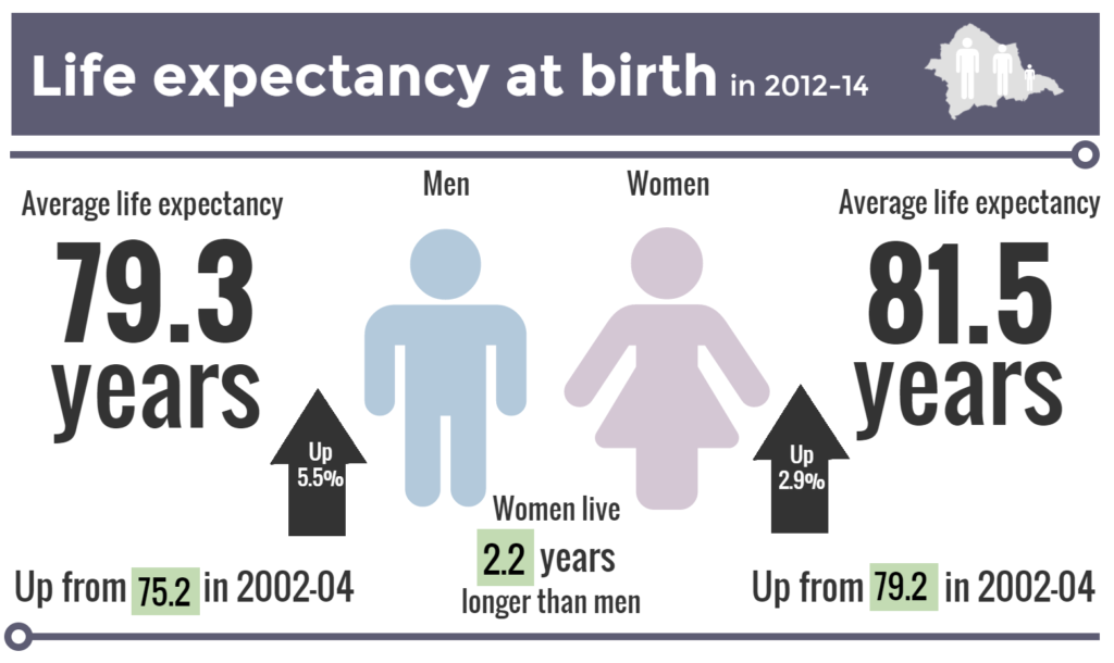 Batley and Spen life_expectancy_infographic_smaller_a – InstantAtlas ...