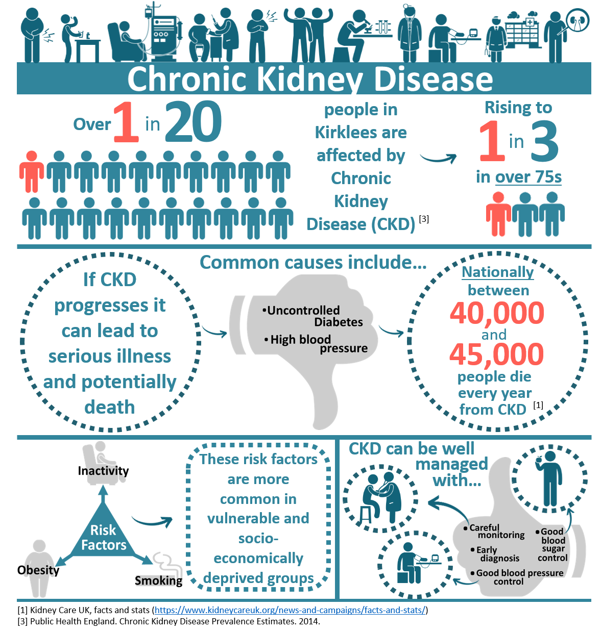 ppt-icd-10-chronic-kidney-disease-stage-5-powerpoint-presentation