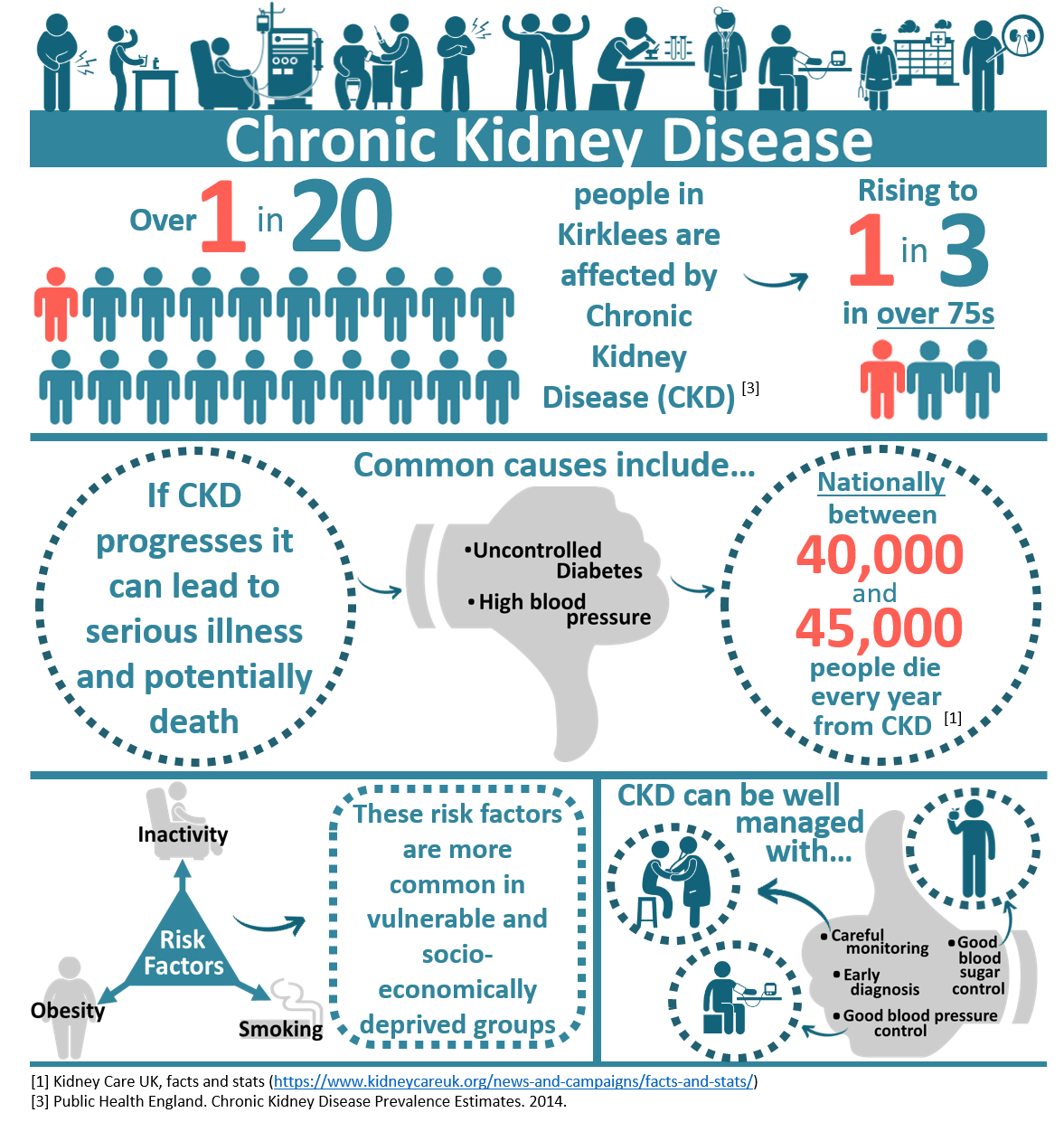 what-is-chronic-kidney-disease-the-mirror-hear-and-be-heard