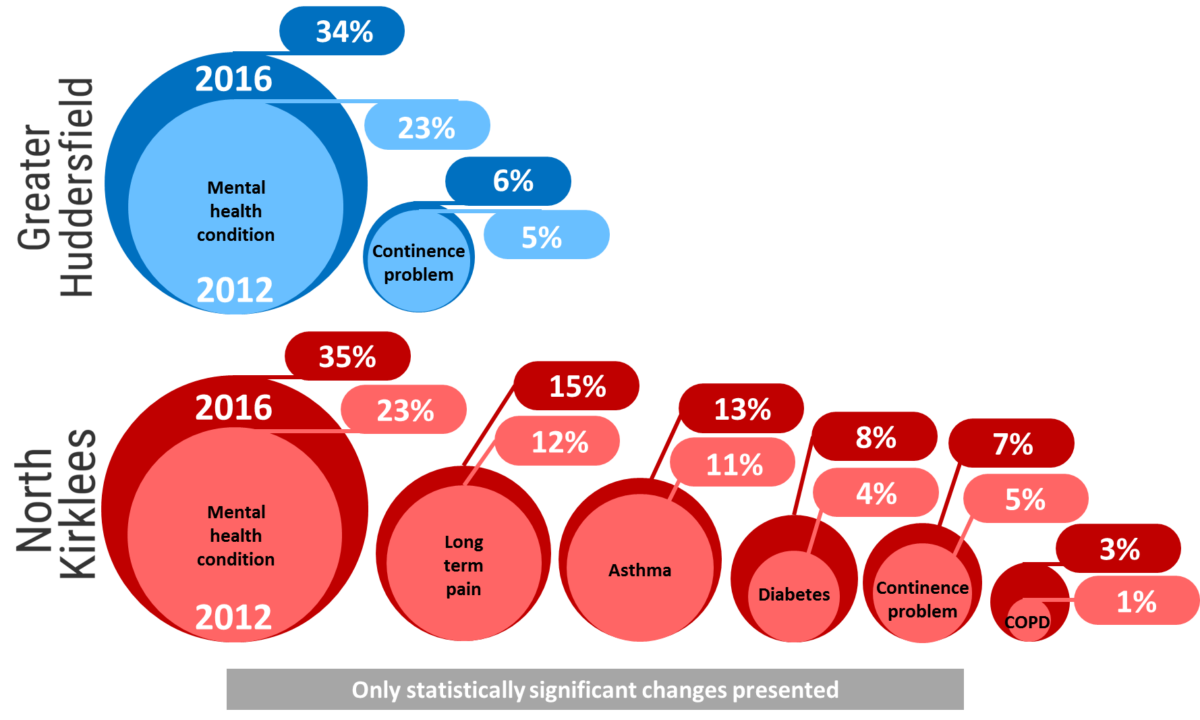 Conditions InstantAtlas Kirklees