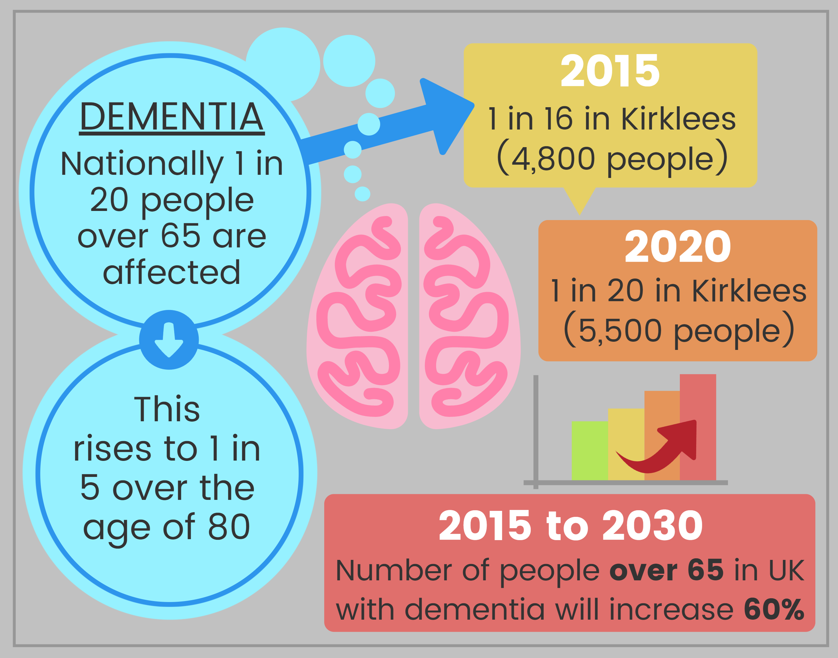 Dementia_infographic1
