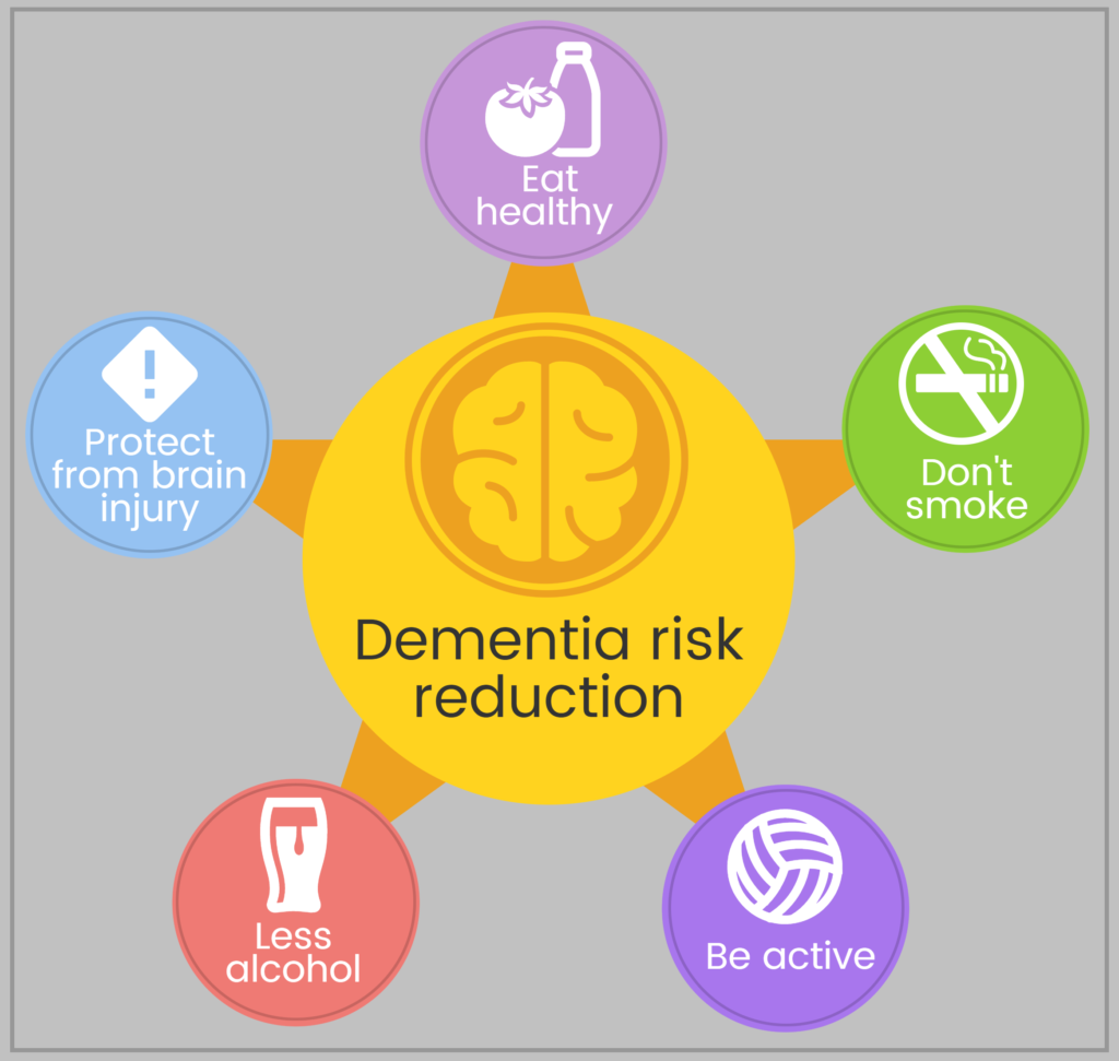 Dementia Info SM2 – InstantAtlas Kirklees