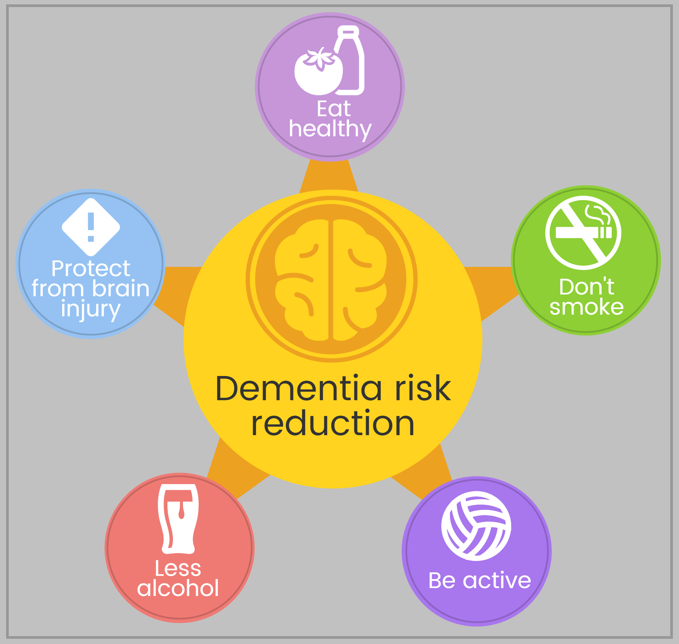 Dementia_infographic2