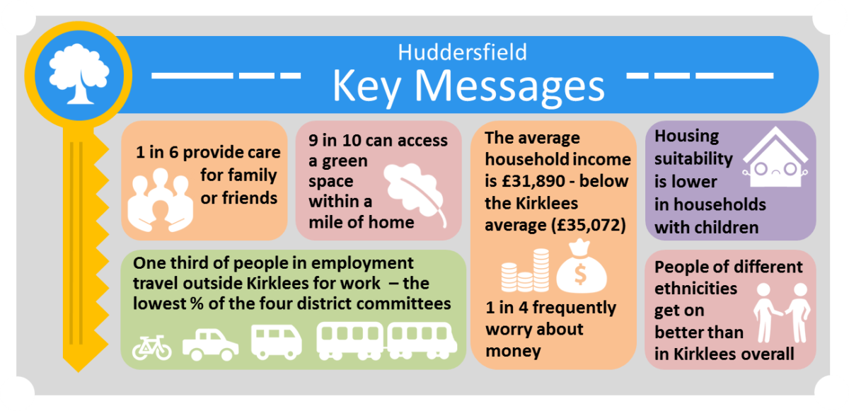 Hudd_people_and_place_key_messages – Data Observatory for Kirklees
