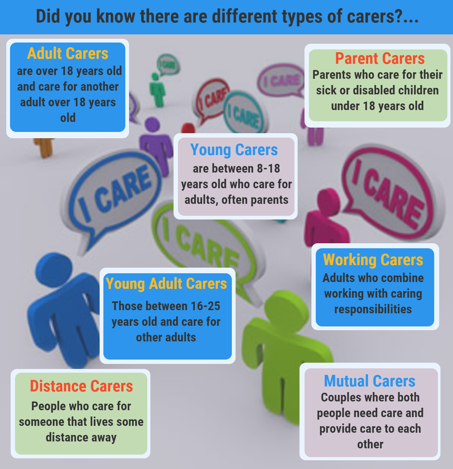 What Do Young Carers Need