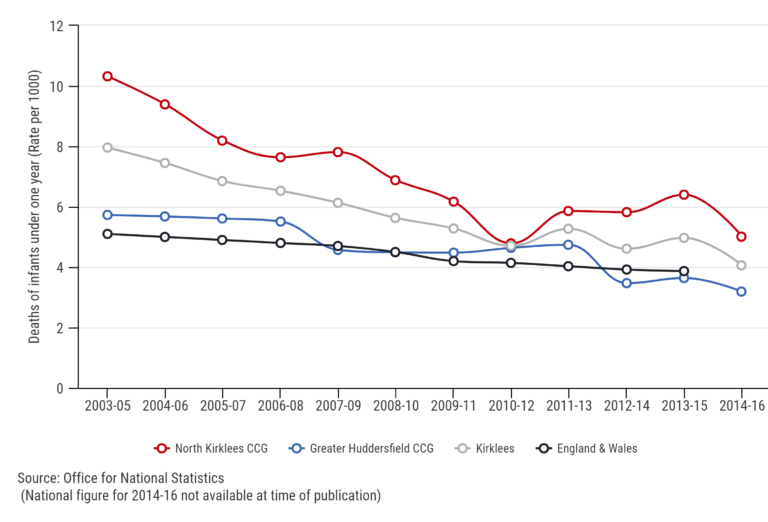 Infant_mortality InstantAtlas Kirklees