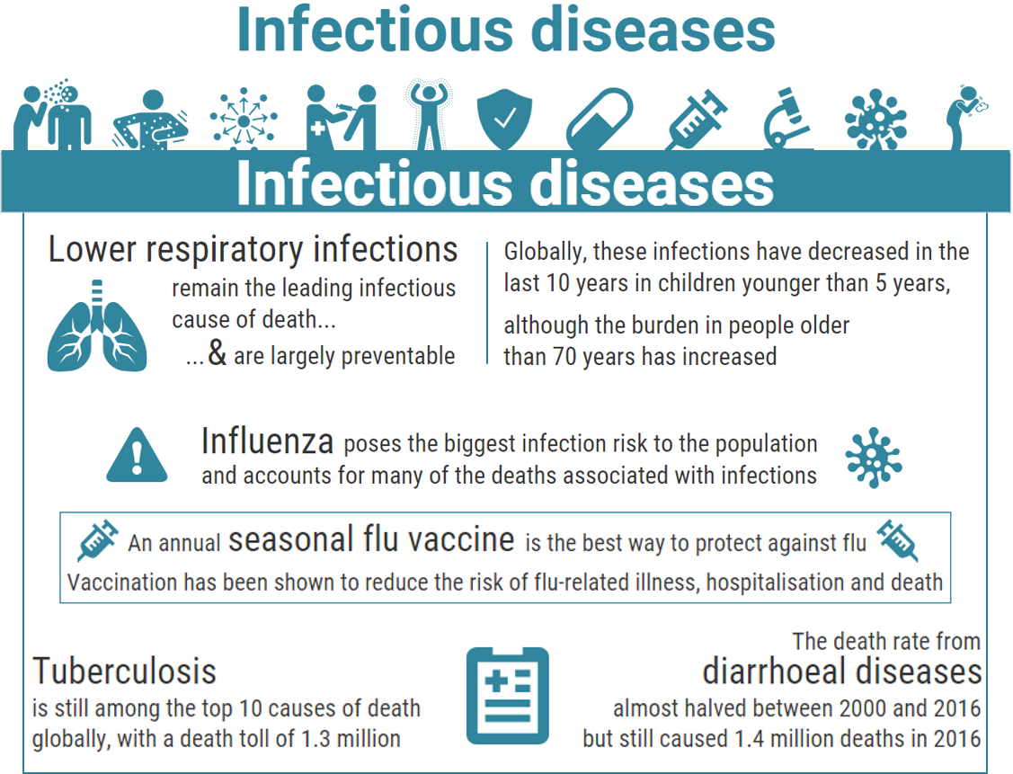 Infectious disease headline infographic