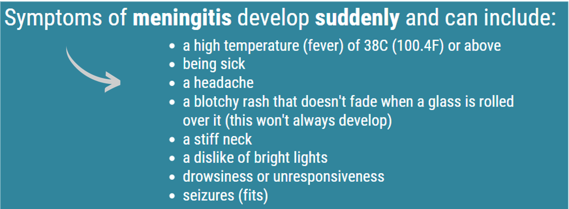 Infectious disease meningitis symptoms