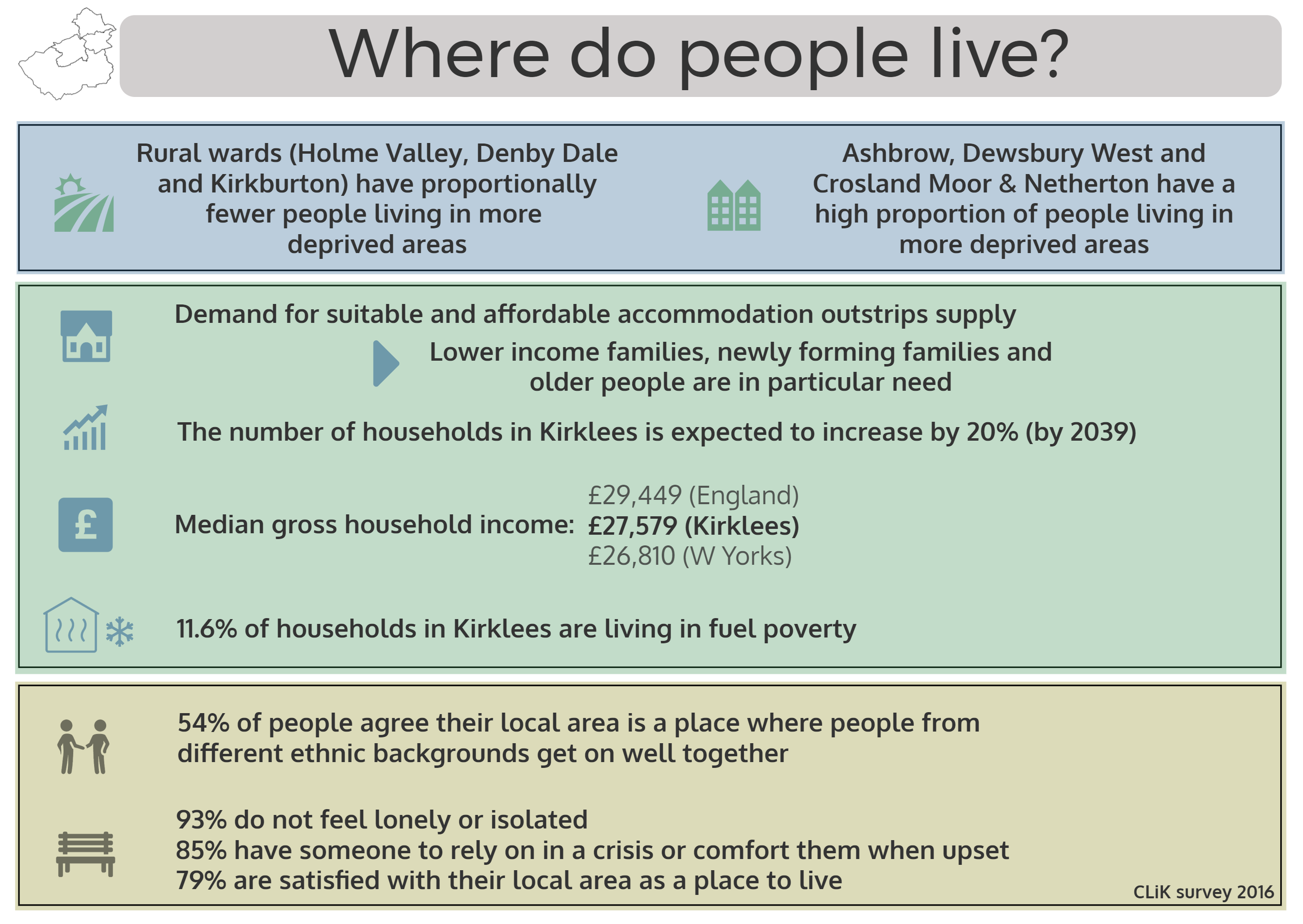 where do people live infographic