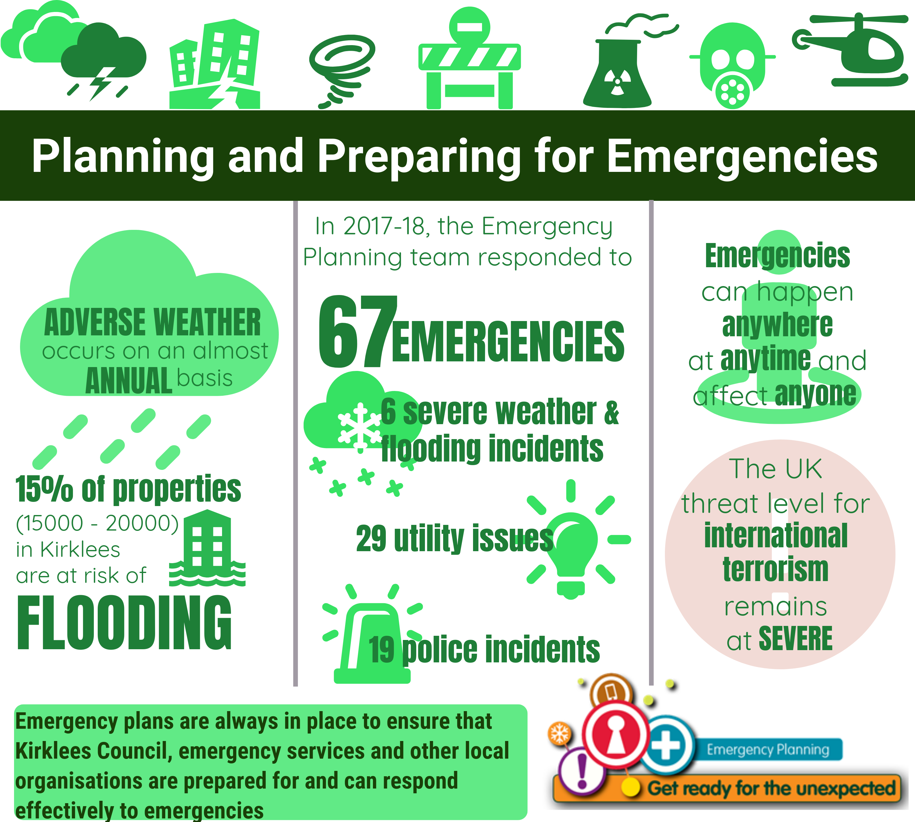 Emergencies Infographic 1 Instantatlas Kirklees