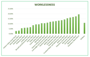 Ness Chart Data Observatory for Kirklees – worklessness chart – Data Observatory ...